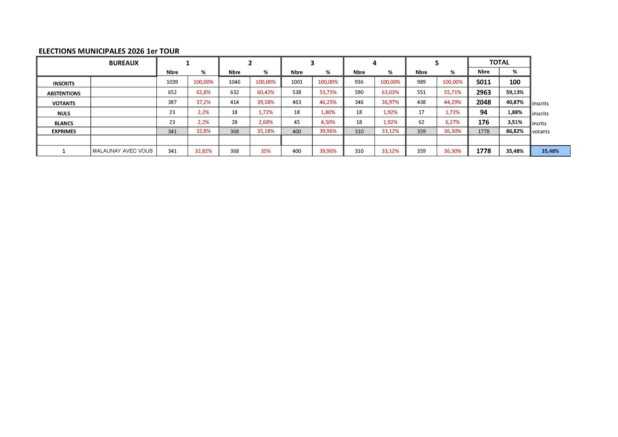 ELECTIONS MUNICIPALES 2026