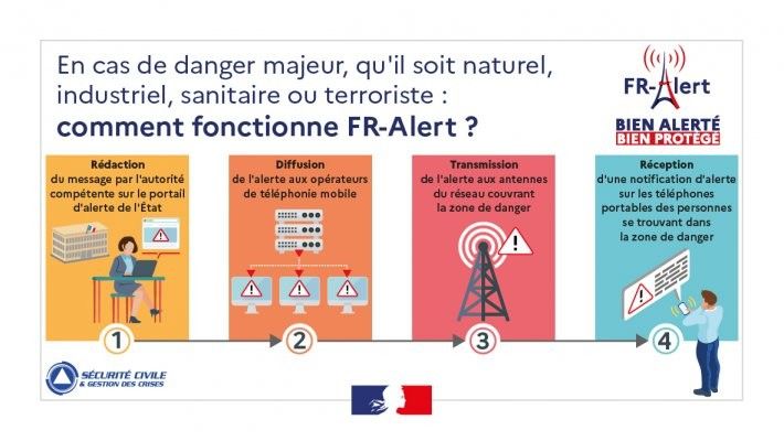 fr-alert_commentcamarche