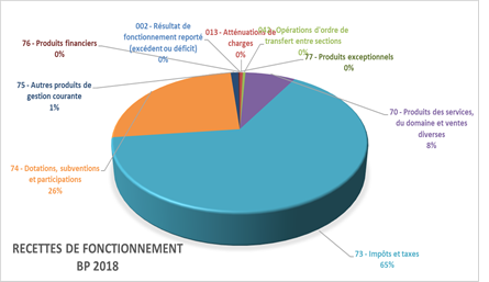 Graphique-Budget2018-1