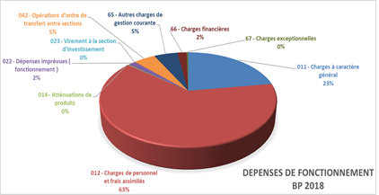 Graphique-Budget2018-2