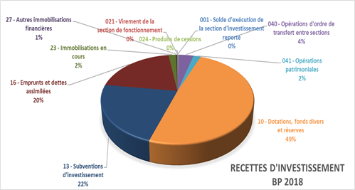 Graphique-Budget2018-3