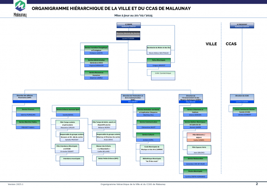 Organigramme général MAJ 2025.02 pg2