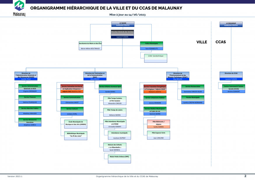 Organigramme général Ville de Malaunay 2023