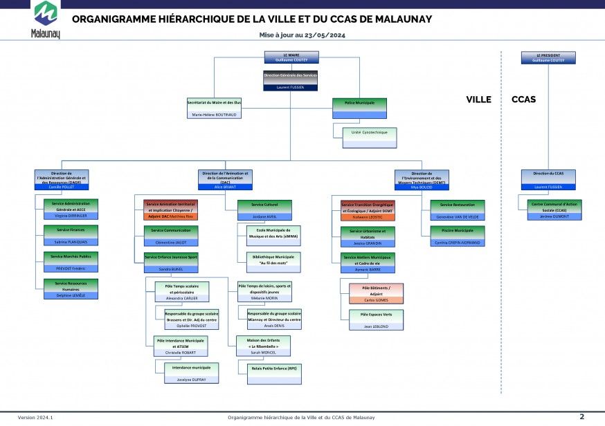 Organigramme général Ville de Malaunay 2024