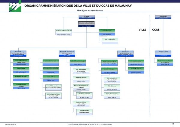 Organigramme général