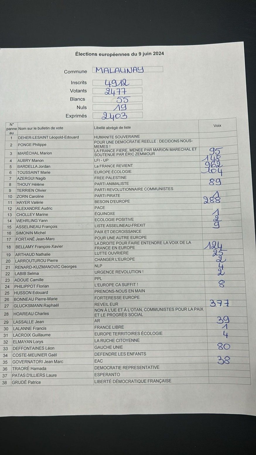 Resultats