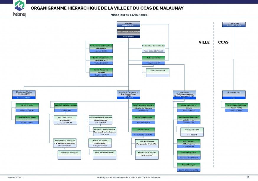 RI 00 Annexe 00.3 v2026.1 Organigramme général MAJ 2026.04 pg2